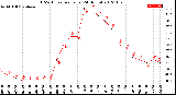 Milwaukee Weather THSW Index<br>per Hour<br>(24 Hours)