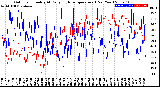 Milwaukee Weather Outdoor Humidity<br>At Daily High<br>Temperature<br>(Past Year)