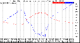 Milwaukee Weather Outdoor Humidity<br>vs Temperature<br>Every 5 Minutes