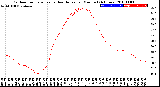 Milwaukee Weather Outdoor Temperature<br>vs Heat Index<br>per Minute<br>(24 Hours)