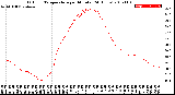 Milwaukee Weather Outdoor Temperature<br>per Minute<br>(24 Hours)