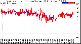 Milwaukee Weather Wind Direction<br>Normalized and Average<br>(24 Hours) (New)