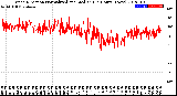 Milwaukee Weather Wind Direction<br>Normalized and Median<br>(24 Hours) (New)