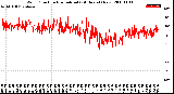 Milwaukee Weather Wind Direction<br>Normalized<br>(24 Hours) (New)