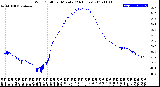 Milwaukee Weather Wind Chill<br>per Minute<br>(24 Hours)