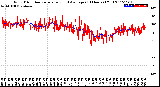 Milwaukee Weather Wind Direction<br>Normalized and Average<br>(24 Hours) (Old)