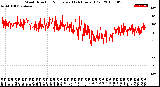 Milwaukee Weather Wind Direction<br>Normalized<br>(24 Hours) (Old)