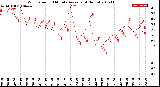 Milwaukee Weather Wind Speed<br>10 Minute Average<br>(4 Hours)