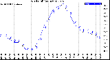 Milwaukee Weather Wind Chill<br>(24 Hours)