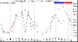 Milwaukee Weather Evapotranspiration<br>vs Rain per Month<br>(Inches)