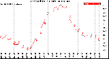 Milwaukee Weather Heat Index<br>(24 Hours)