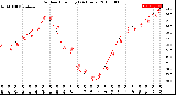 Milwaukee Weather Outdoor Humidity<br>(24 Hours)