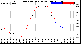 Milwaukee Weather Outdoor Temperature<br>vs Heat Index<br>(24 Hours)