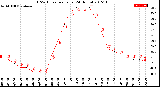 Milwaukee Weather THSW Index<br>per Hour<br>(24 Hours)