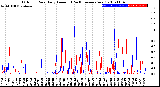 Milwaukee Weather Outdoor Rain<br>Daily Amount<br>(Past/Previous Year)