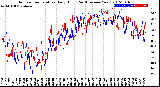 Milwaukee Weather Outdoor Temperature<br>Daily High<br>(Past/Previous Year)