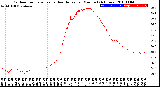 Milwaukee Weather Outdoor Temperature<br>vs Heat Index<br>per Minute<br>(24 Hours)