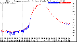 Milwaukee Weather Outdoor Temperature<br>vs Wind Chill<br>per Minute<br>(24 Hours)