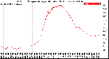 Milwaukee Weather Outdoor Temperature<br>per Minute<br>(24 Hours)