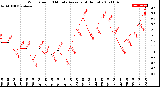 Milwaukee Weather Wind Speed<br>10 Minute Average<br>(4 Hours)