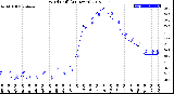 Milwaukee Weather Wind Chill<br>(24 Hours)
