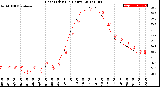 Milwaukee Weather Heat Index<br>(24 Hours)