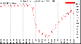 Milwaukee Weather Outdoor Humidity<br>(24 Hours)