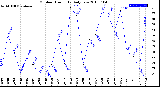 Milwaukee Weather Outdoor Humidity<br>Daily Low