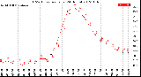 Milwaukee Weather THSW Index<br>per Hour<br>(24 Hours)