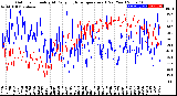 Milwaukee Weather Outdoor Humidity<br>At Daily High<br>Temperature<br>(Past Year)