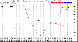 Milwaukee Weather Outdoor Humidity<br>vs Temperature<br>Every 5 Minutes