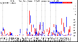 Milwaukee Weather Outdoor Rain<br>Daily Amount<br>(Past/Previous Year)