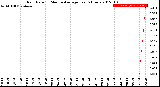 Milwaukee Weather Rain Rate<br>15 Minute Average<br>Past 6 Hours