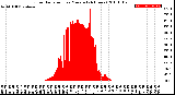 Milwaukee Weather Solar Radiation<br>per Minute<br>(24 Hours)