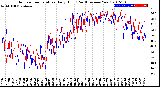 Milwaukee Weather Outdoor Temperature<br>Daily High<br>(Past/Previous Year)