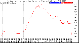 Milwaukee Weather Outdoor Temperature<br>vs Heat Index<br>per Minute<br>(24 Hours)