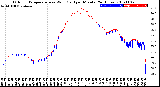 Milwaukee Weather Outdoor Temperature<br>vs Wind Chill<br>per Minute<br>(24 Hours)