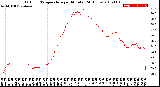 Milwaukee Weather Outdoor Temperature<br>per Minute<br>(24 Hours)