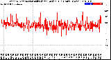 Milwaukee Weather Wind Direction<br>Normalized and Median<br>(24 Hours) (New)