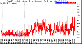 Milwaukee Weather Wind Speed<br>Actual and Hourly<br>Average<br>(24 Hours) (New)