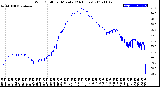 Milwaukee Weather Wind Chill<br>per Minute<br>(24 Hours)