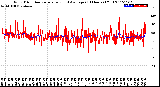 Milwaukee Weather Wind Direction<br>Normalized and Average<br>(24 Hours) (Old)