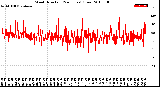 Milwaukee Weather Wind Direction<br>(24 Hours) (Raw)