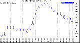 Milwaukee Weather Wind Chill<br>(24 Hours)