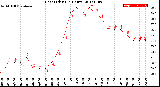 Milwaukee Weather Heat Index<br>(24 Hours)