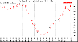 Milwaukee Weather Outdoor Humidity<br>(24 Hours)