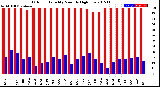 Milwaukee Weather Outdoor Humidity<br>Monthly High/Low