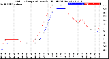 Milwaukee Weather Outdoor Temperature<br>vs Wind Chill<br>(24 Hours)