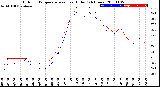 Milwaukee Weather Outdoor Temperature<br>vs Heat Index<br>(24 Hours)