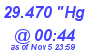 Milwaukee Weather Barometer Low Today